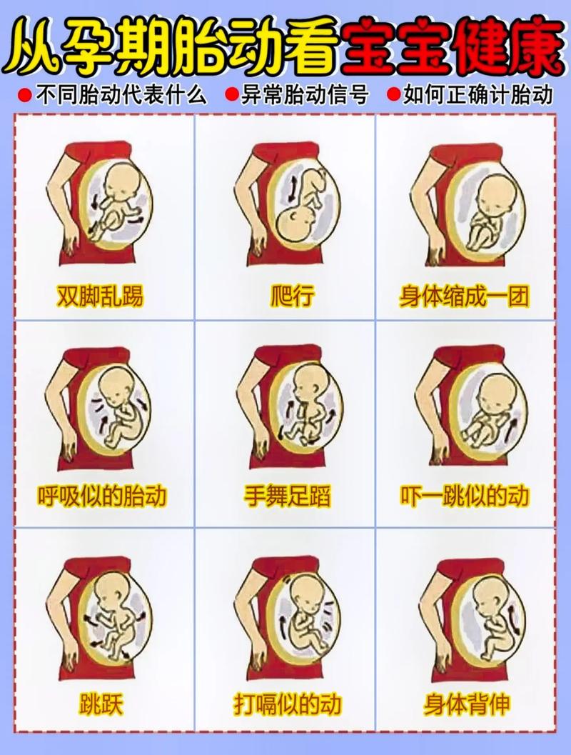 第三代代孕宝宝胎动是什么感觉